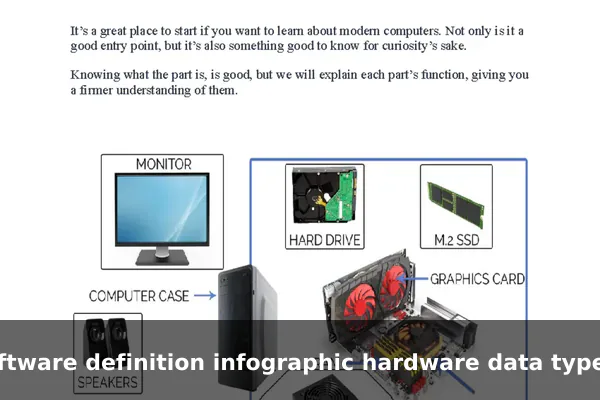software definition infographic hardware data types