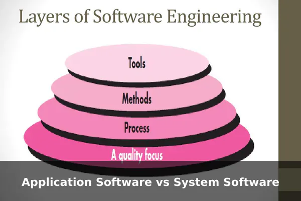 Application Software vs System Software