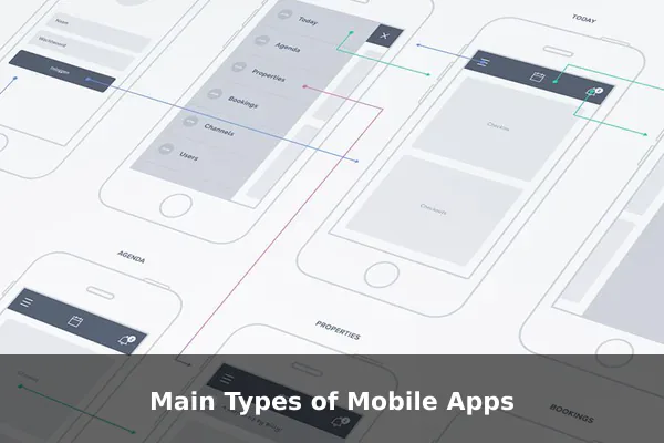 Main Types of Mobile Apps