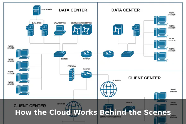 How the Cloud Works Behind the Scenes