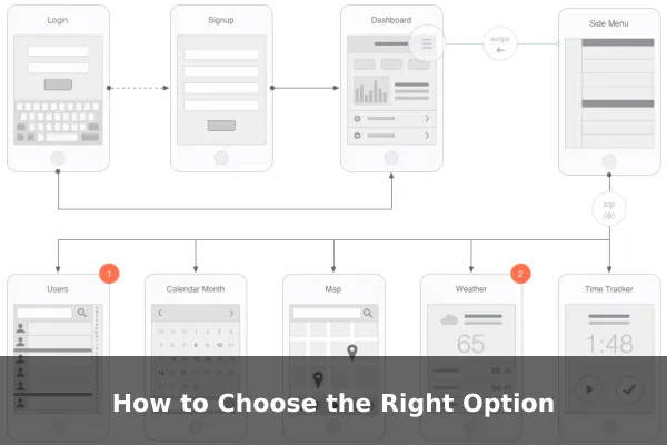 How to Choose the Right Option