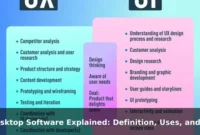 Desktop Software Explained: Definition, Uses, and Examples
