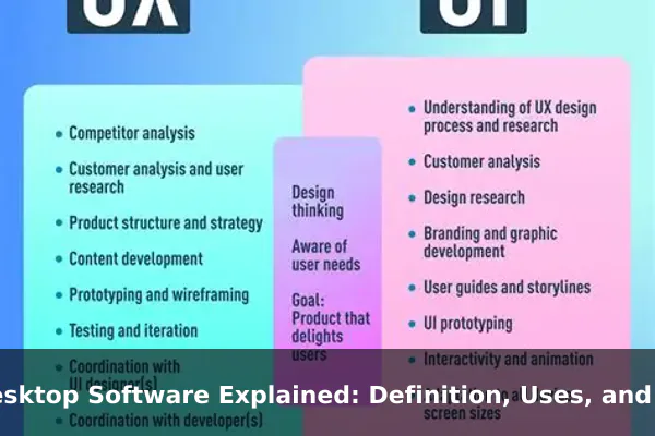 Desktop Software Explained: Definition, Uses, and Examples