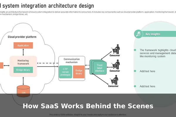 How SaaS Works Behind the Scenes