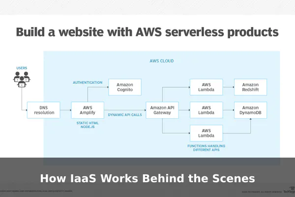 How IaaS Works Behind the Scenes