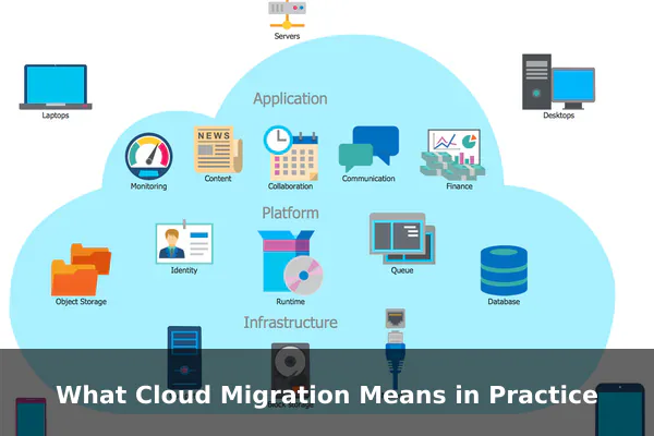 What Cloud Migration Means in Practice