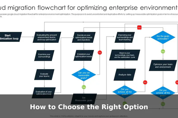 How to Choose the Right Option