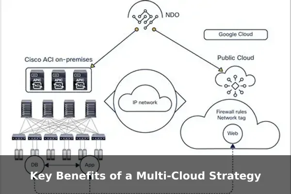 Key Benefits of a Multi-Cloud Strategy
