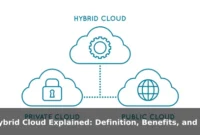 Hybrid Cloud Explained: Definition, Benefits, and Real Examples