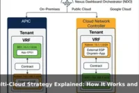 Multi-Cloud Strategy Explained: How It Works and Its Benefits Multi-Cloud Strategy Explained: How It Works and Its Benefits