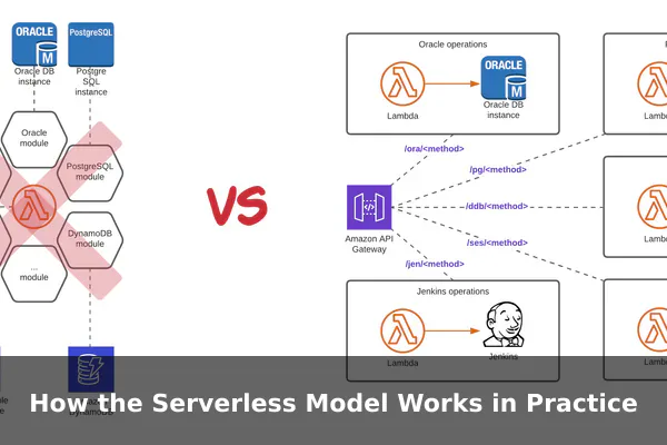How the Serverless Model Works in Practice