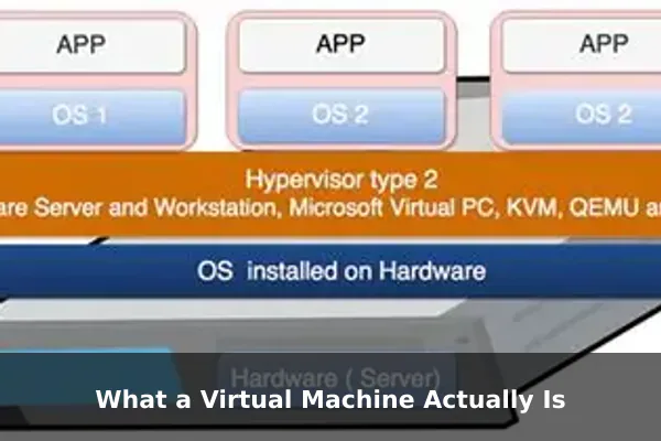 What a Virtual Machine Actually Is