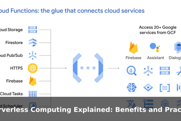 Serverless Computing Explained: Benefits and Practical Limits