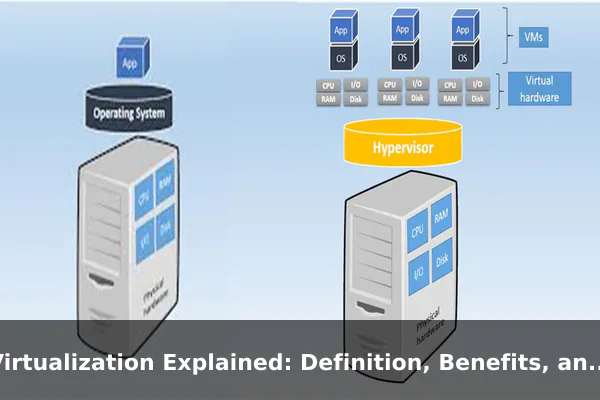 Virtualization Explained: Definition, Benefits, and Examples