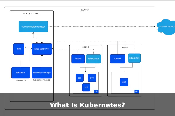 What Is Kubernetes?
