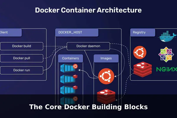The Core Docker Building Blocks