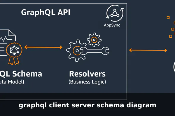 graphql client server schema diagram