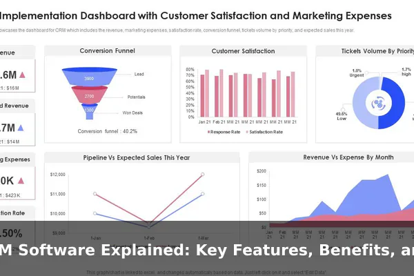 CRM Software Explained: Key Features, Benefits, and Examples