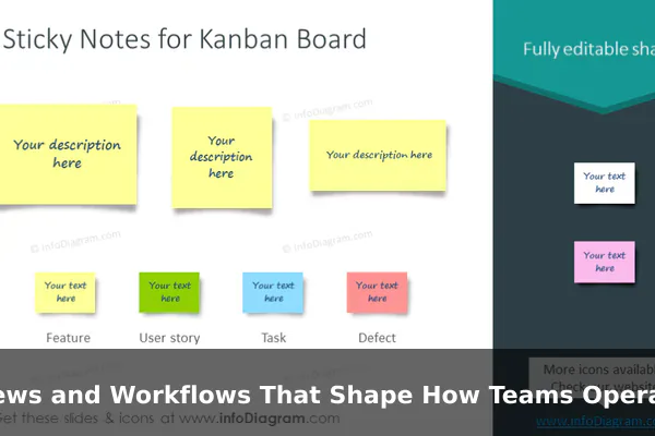 Views and Workflows That Shape How Teams Operate