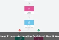 Business Process Automation Explained: How It Works in Practice