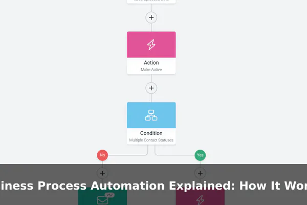 Business Process Automation Explained: How It Works in Practice