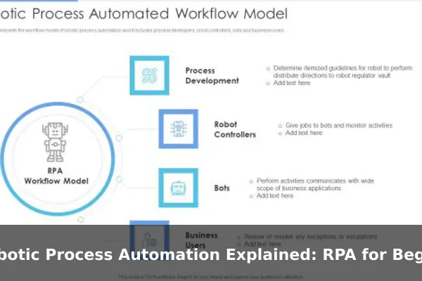 Robotic Process Automation Explained: RPA for Beginners
