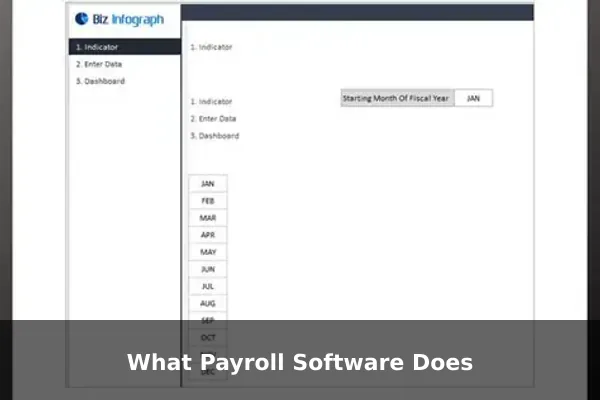 What Payroll Software Does