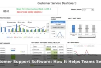 Customer Support Software: How It Helps Teams Serve Customers