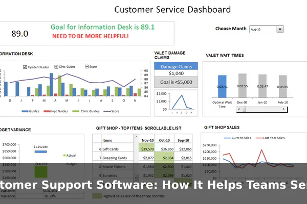 Customer Support Software: How It Helps Teams Serve Customers