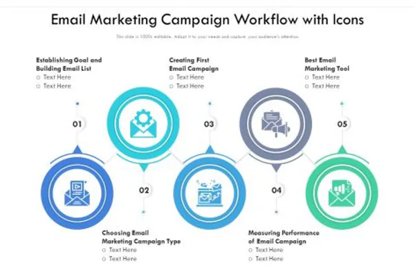 What Email Marketing Software Actually Does