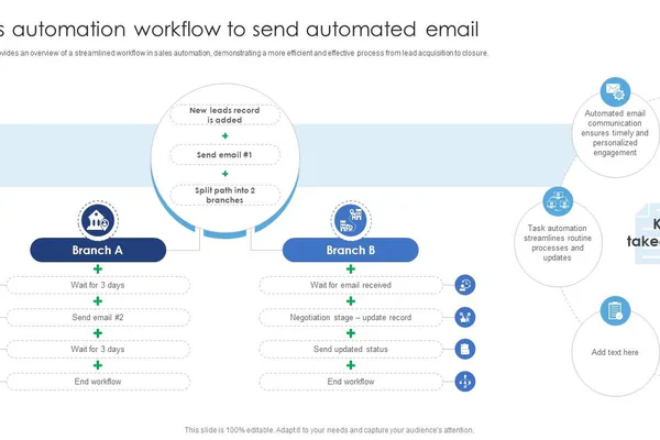 What Sales Automation Software Actually Does