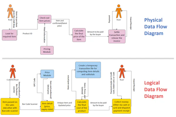 First Steps for a Simple BI Rollout