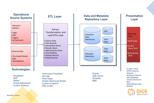 What Data Analytics Software Actually Does