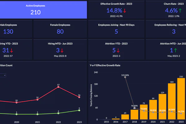 Core Features That Matter Most