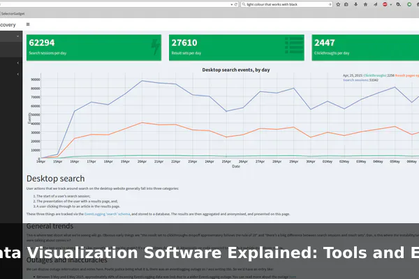 Data Visualization Software Explained: Tools and Examples