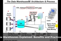 Data Warehouses Explained: Benefits and Practical Examples