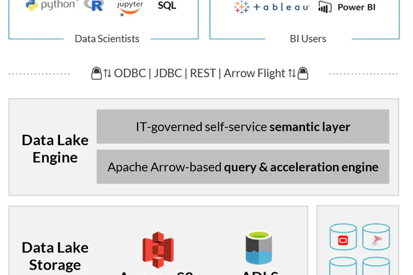 Data Lake vs. Data Warehouse