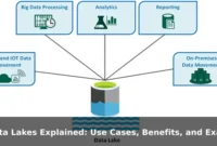 Data Lakes Explained: Use Cases, Benefits, and Examples
