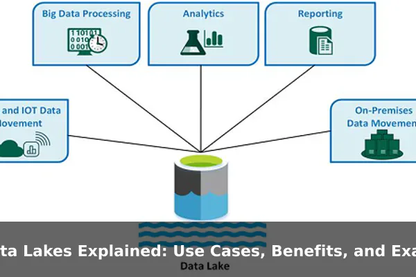 Data Lakes Explained: Use Cases, Benefits, and Examples